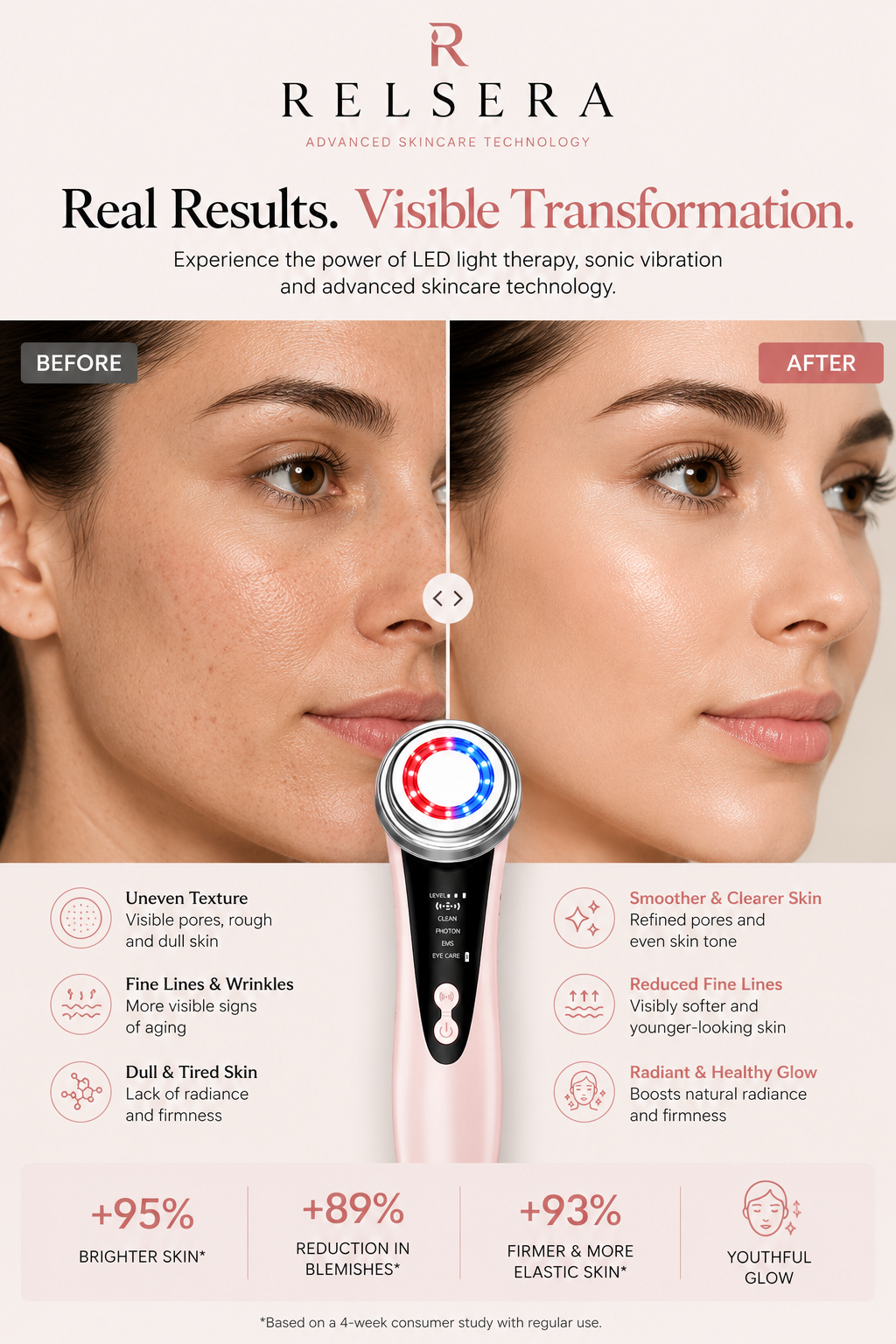 Masajeador LED Para La Cara Facial Rostro Rejuvenecimien